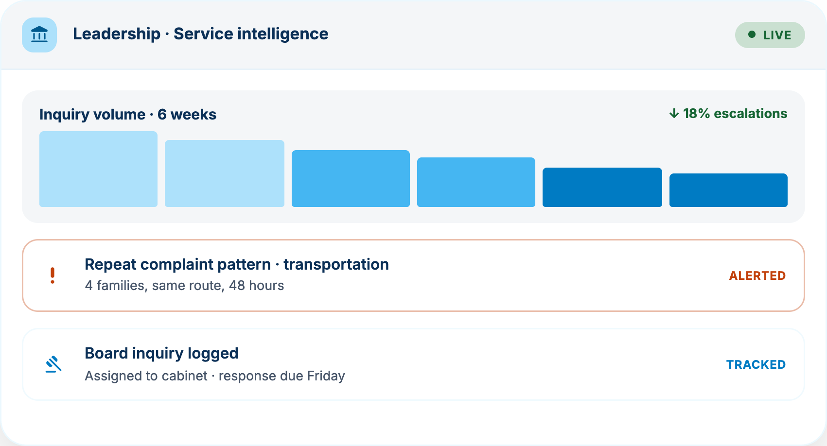 Onflo consolidated reporting and governance